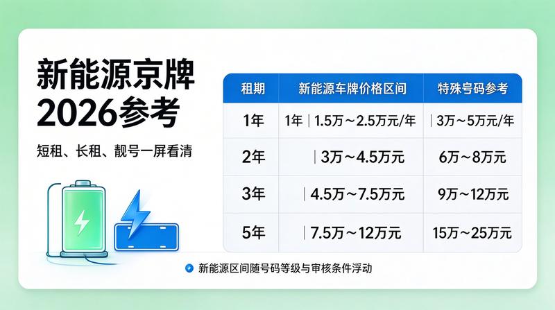 租赁流程指南